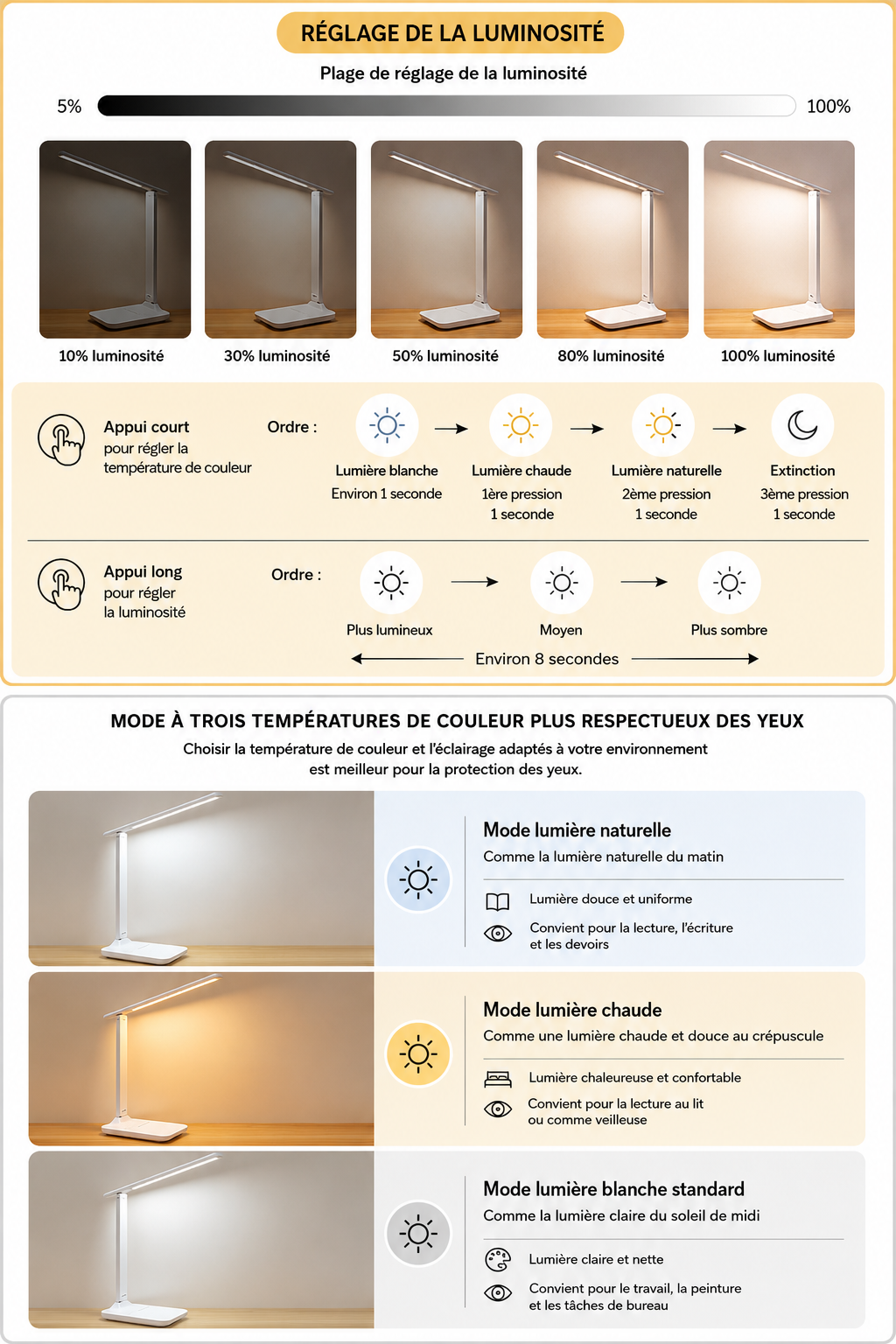 Lampe de bureau tactile LED – Protection oculaire, intensité réglable, batterie 1600 mAh rechargeable
